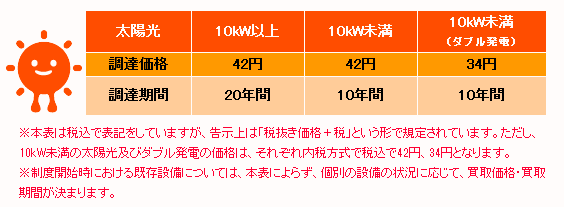 売電