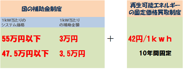 売電