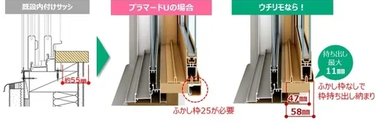 YKKAP リフォーム用樹脂窓の新商品「ウチリモ 内窓」引違い窓